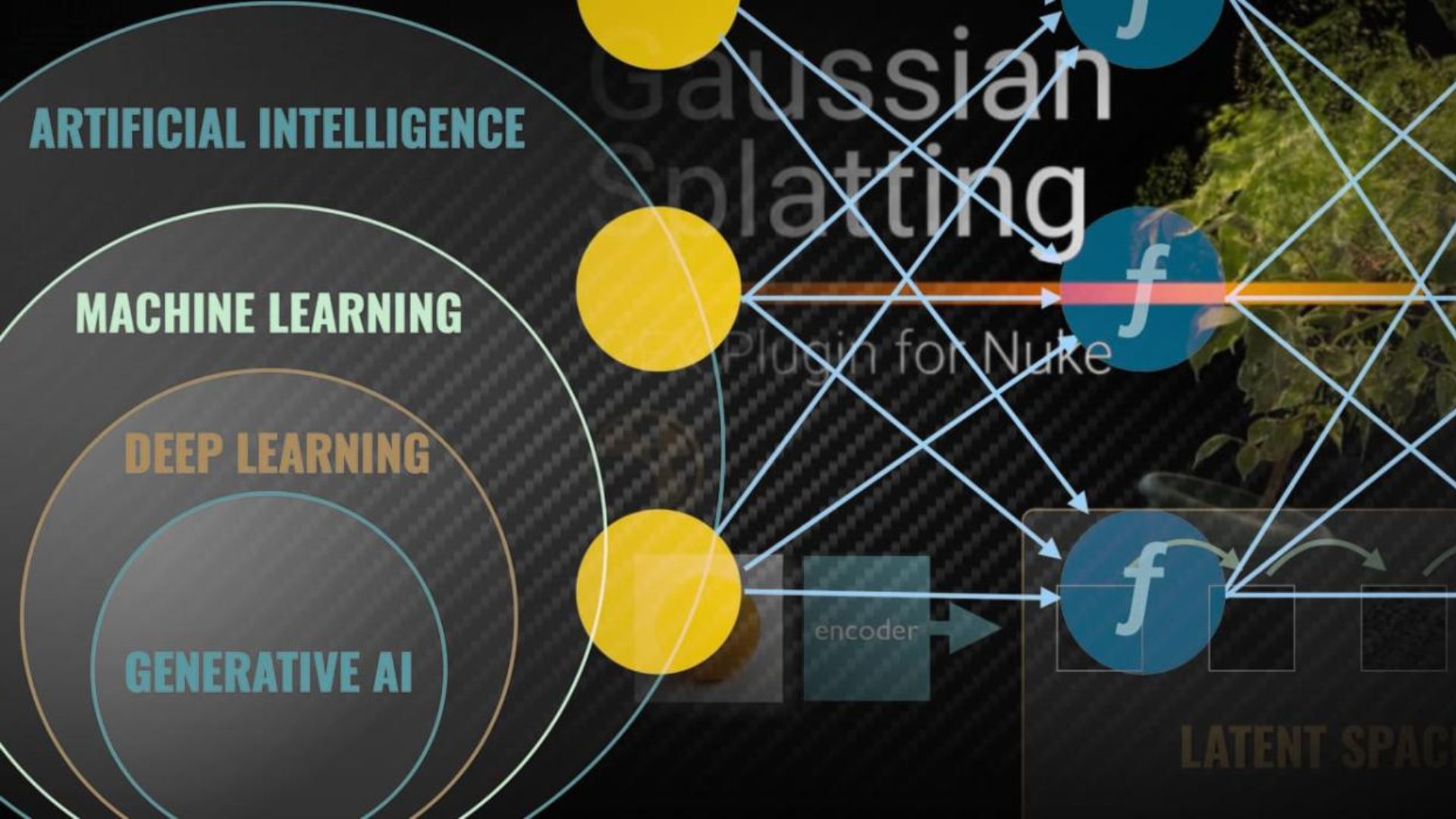 AI and machine learning diagram